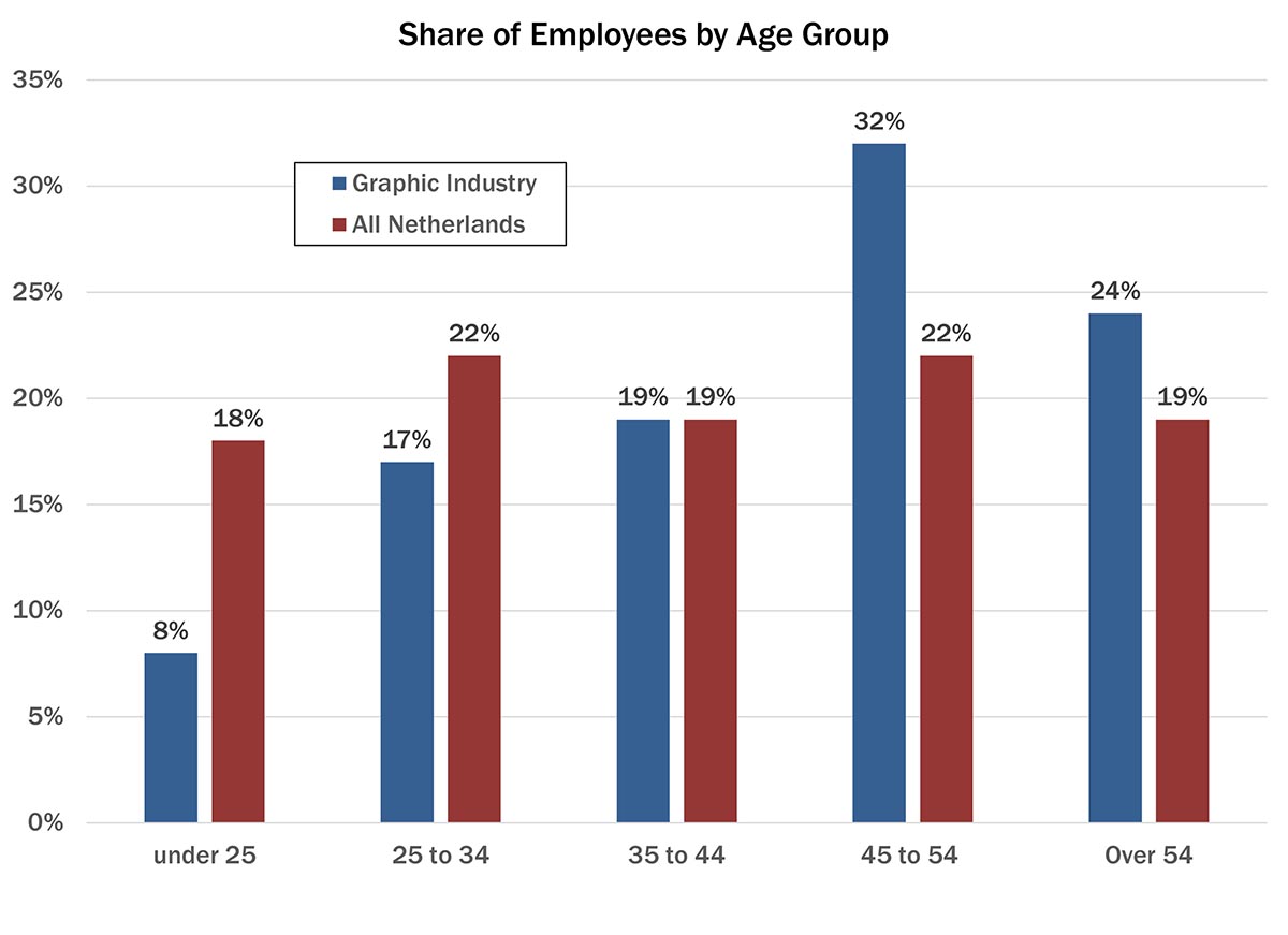 Labor Pains: The Challenge of Attracting Young Talent to the Printing Industry
